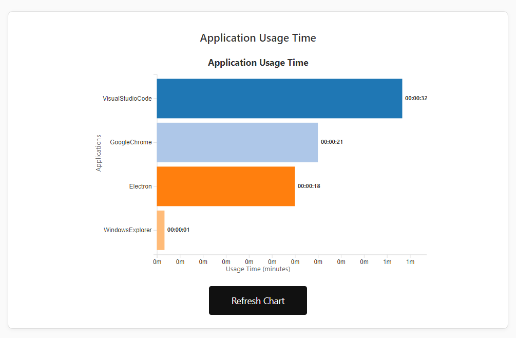FocusTrack Analytics